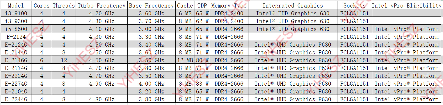 8-Bays C246 Vpro NAS Motherboa - Nas Motherboard 8 Sata Mini Itx recension och pris